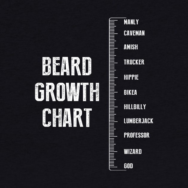 Funny Beard Growth Chart by Bhagila